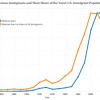 Hispanic population in the United States since the 1800s