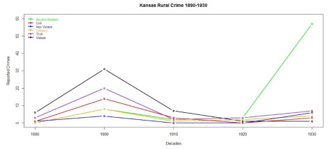 CCRS_Cartography_CrimeMapProject_KansasCrimeGraph1890-1930_Schnee